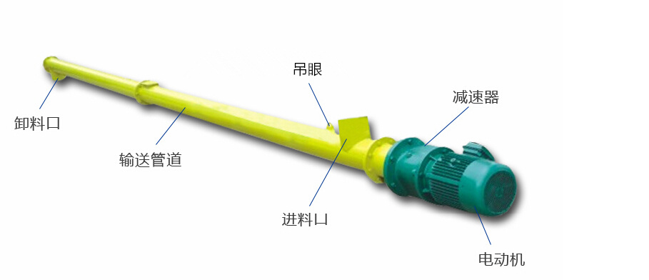 螺旋输送